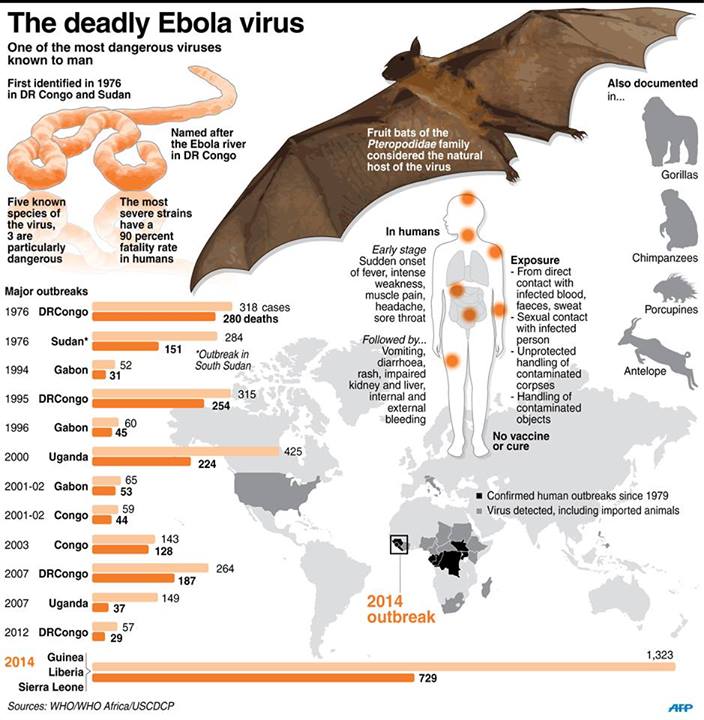 ebola2014